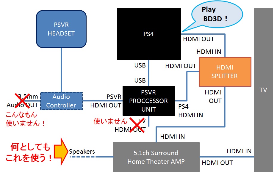 PS4-VR ConnectMethod After part1