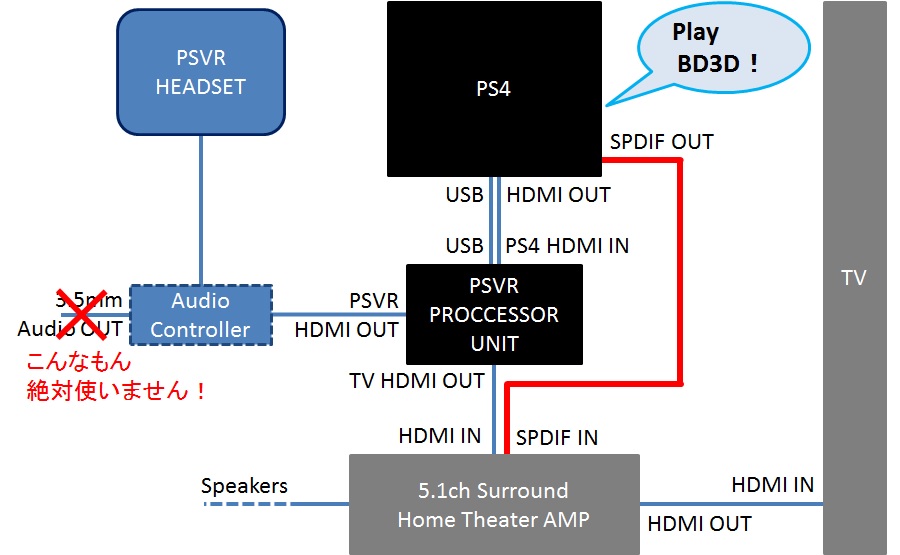 PS4-VR ConnectMethod After part2